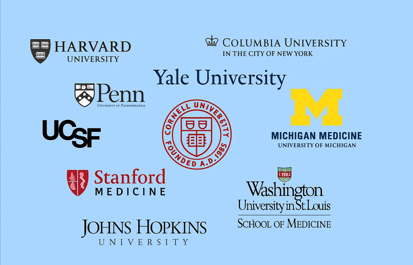 Top Medical Universities in the world for International Scholars